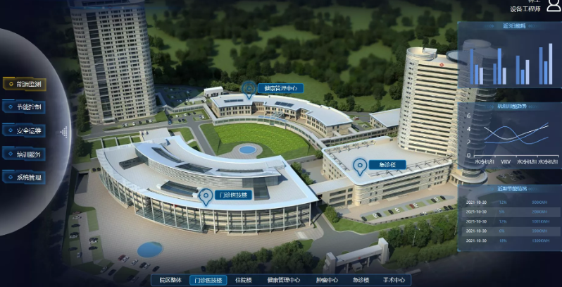 聚之唯与深视科技达成战略合作——智慧园区+数字孪生平台建设