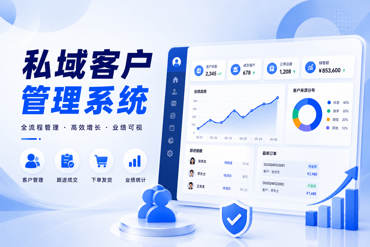 聚之唯与心晴医疗合作私域客单综合管理系统定制开发